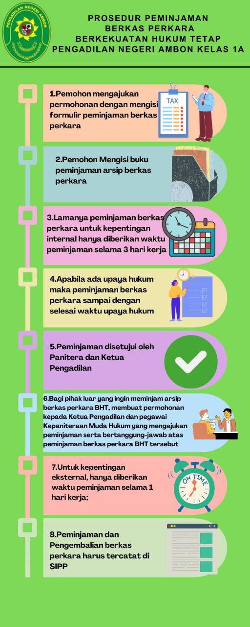 Prosedur Peminjaman Berkas BHT