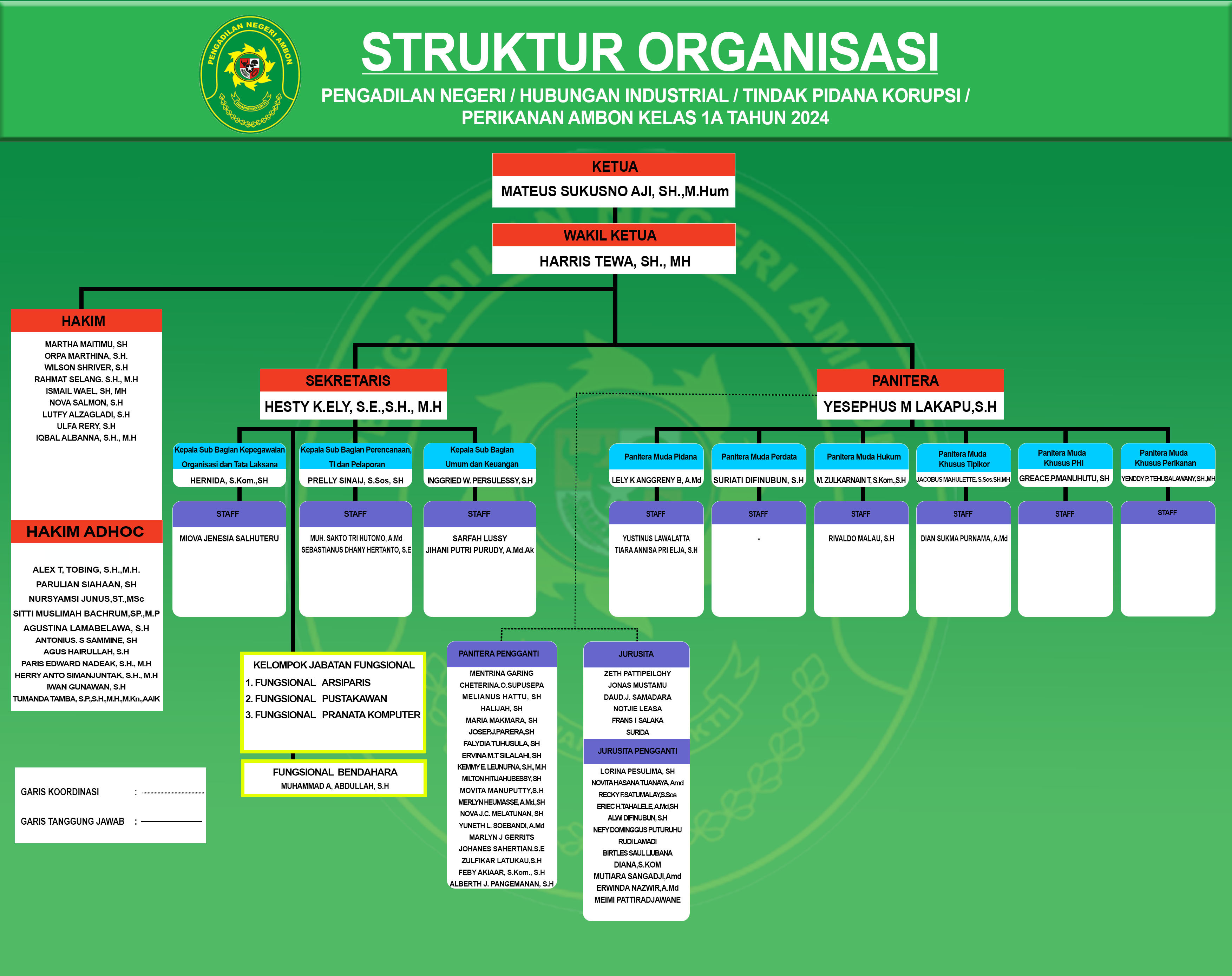 Struktur Organisasi 2024 4