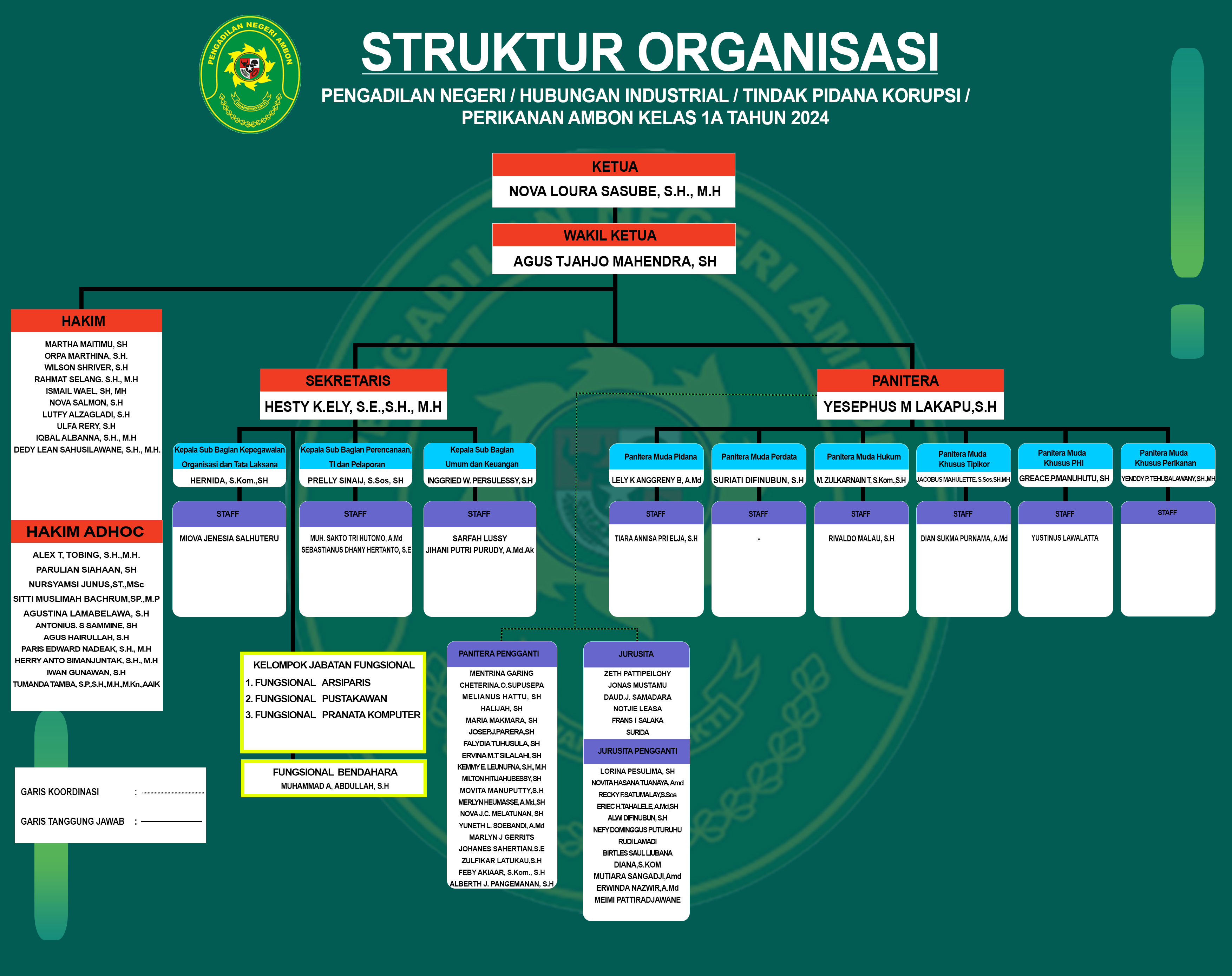 Struktur Organisasi 2024 4